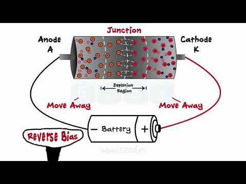 Diodes - What Are Diodes - PN Junction - Forward Bias - Reverse Bias - Zener Diodes