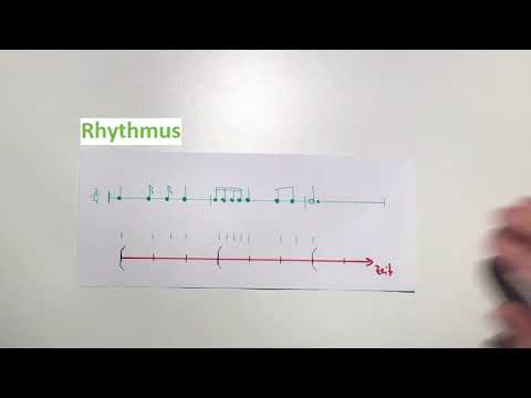 Metrum, Takt und Rhythmus