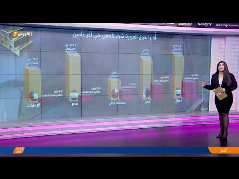فيديو | دول عربية تعزز احتياطاتها من الذهب كخيار استراتيجي لمواجهة التضخم وتحقيق الاستقرار الماليا