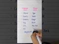 Common Nouns Proper Nouns English Grammar Noun Learning