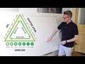 Aperture Shutter Speed ISO The Exposure Triangle Explained