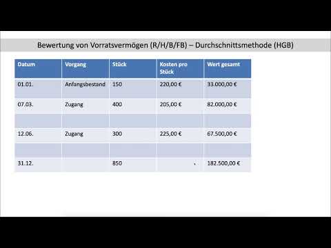 Bewertung Umlaufvermögen HGB (strenges Niederstwertprinzip) Rechnung (FOS | BOS)