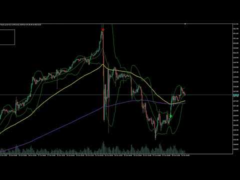 Video RSI Traffic Light