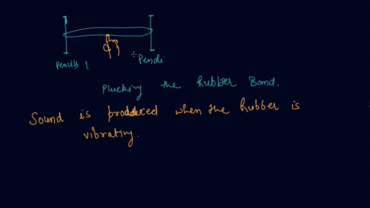 Sound Produced by a Vibrating Body | Class 8 Physics Sound