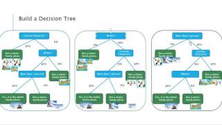 [머신러닝] 의사결정트리 (Decision Tree) 알고리즘 쉽게 이해하기