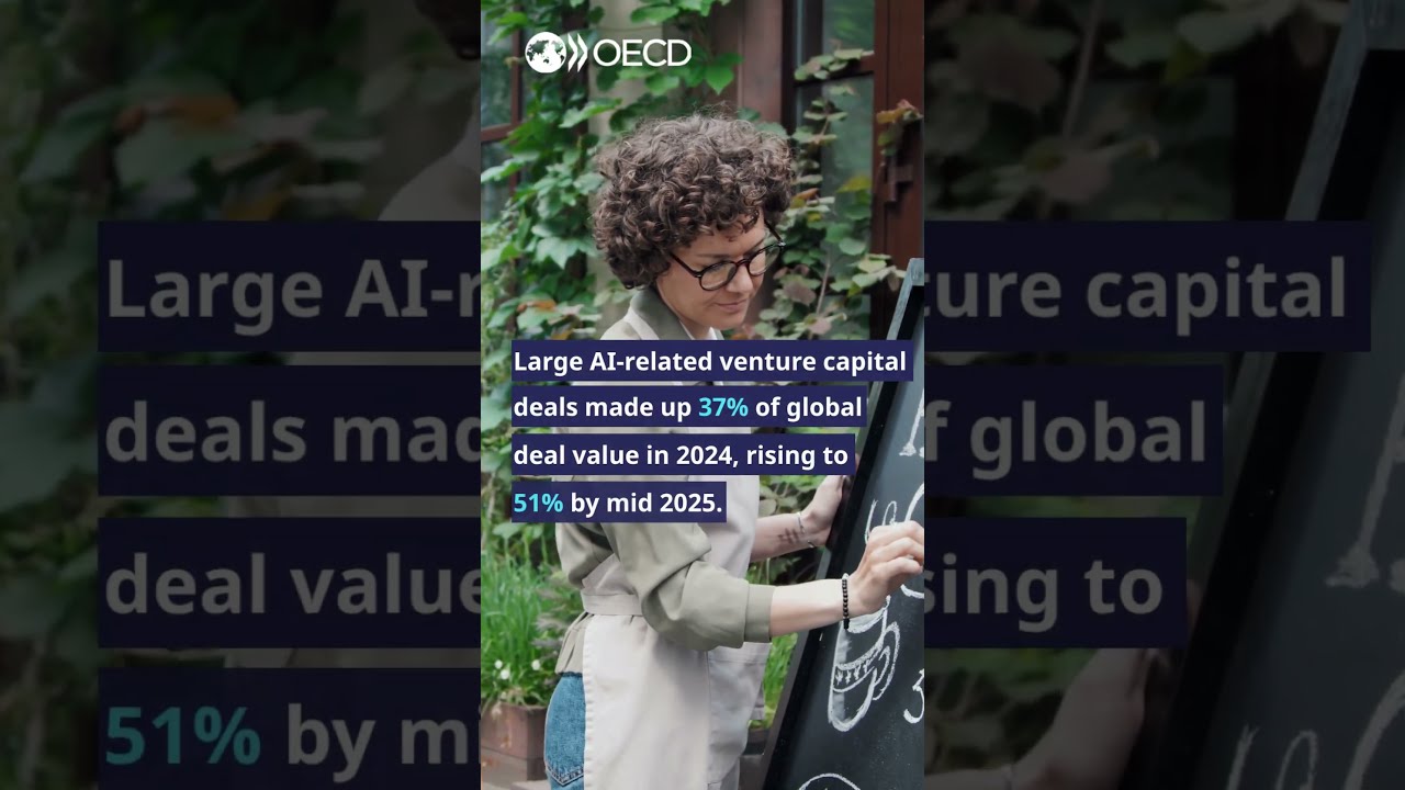 Financing SMEs and Entrepreneurs 2026: An OECD Scoreboard