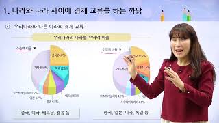 [동아출판] 백점시리즈 초등 6학년 백점사회 - 우리나라의 경제 발전 - 세계 속의 우리나라 경제 1