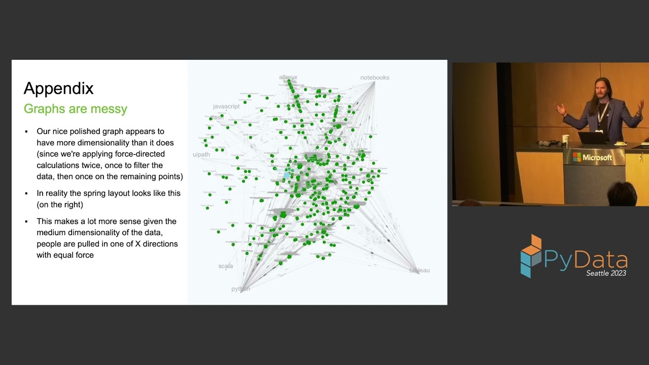 Lucas Durand - Building an Interactive Network Graph to Understand Communities | PyData Seattle 2023