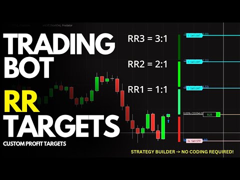 RR Profit Targets tutorial