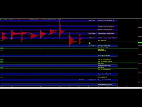 08/10/2017 E-mini S&P 500 Futures Key Support / Resistance Zones & Trade Plan