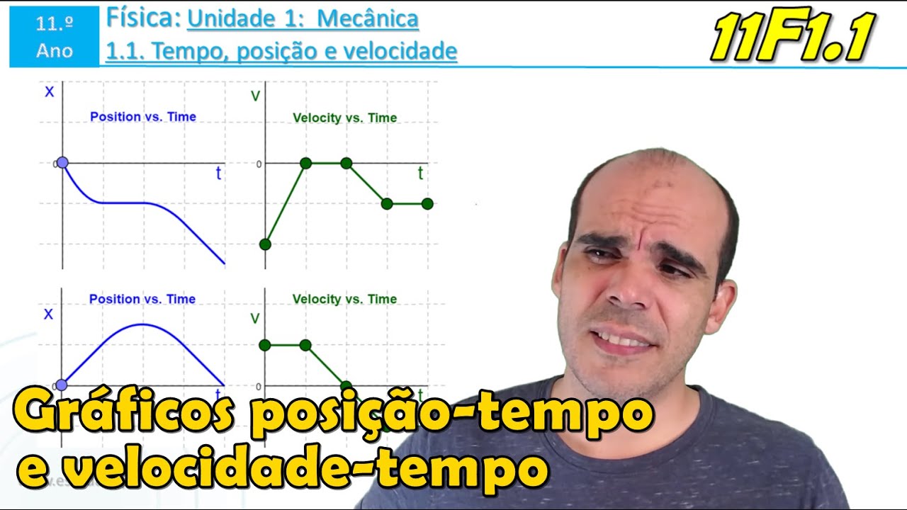 Como ler um gráfico posição-tempo e velocidade-tempo | Truques e dicas | 11F1.1
