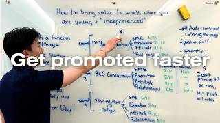 How to win at work (even if you're the youngest)