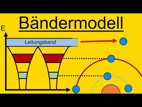 Band model - semiconductor - explanation