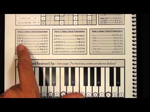 Some C Major Chord Progressions for Piano