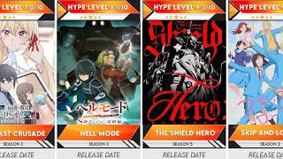 April 2027 Anime SEQUELS Are on Another Level! ⚔️| Anime Bytes 