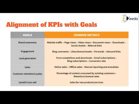 Unlocking The Secrets Of Content Marketing Everything You Need To Know