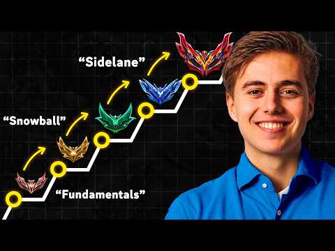 The ONLY 5 Fundamentals You Need To Climb on Mid