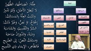 15شرح النظم الصغير في أصول الفقه - نظم وشرح/ عامر بهجت image