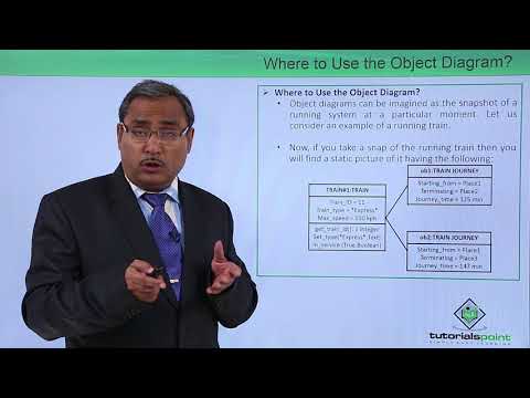 UML Fundamental Introduction