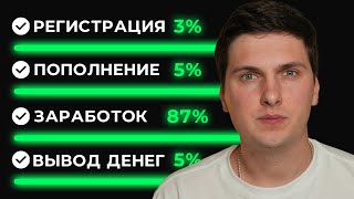 Криптовалюта для Начинающих (2026) Пошаговая Инструкция Как Заработать Первые Деньги