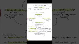 Piaget’s Theory of Cognitive Development Explained | 4 Stages of Cognitive Development