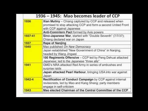 Overview of China 1900 to 1949