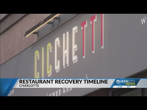 Charlotte Italian eateries Aria and Cicchetti pivot with strain on importers