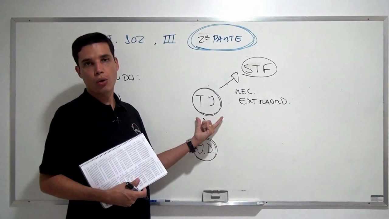 CRFB/88 - Art. 102, III (Constituição da República)