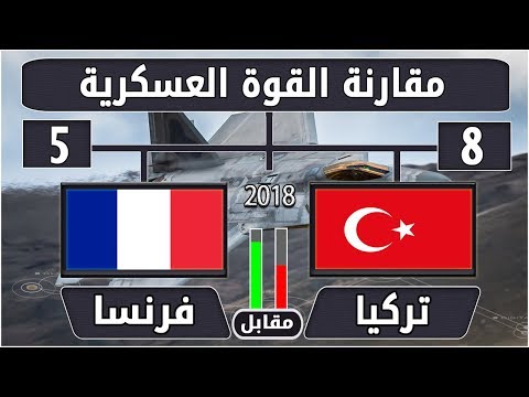 مقارنة الجيش التركي مقابل الجيش الفرنسي - خامس وثامن جيشين في العالم - فرنسا مقابل تركيا
