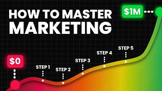 Copy This Perfect Marketing Strategy That Compounds Results