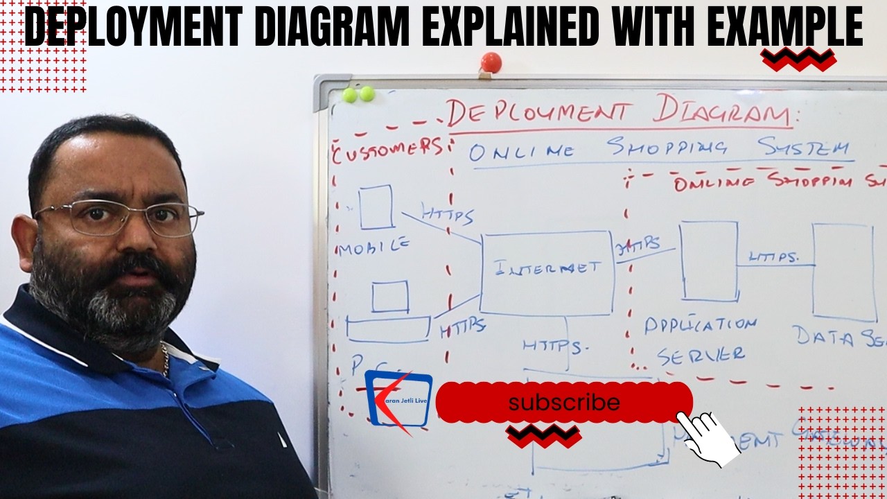deployment diagram explained with easy example