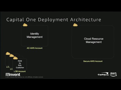 AWS re:Invent 2017: Deep Dive on How Capital One Automates the Delivery of Directory (SID202)