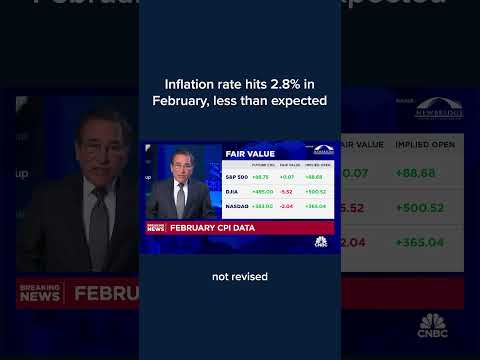 Inflation rate hits 2.8% in February, less than expected
