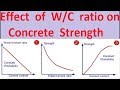 Effect of Water Cement ratio on Concrete properties