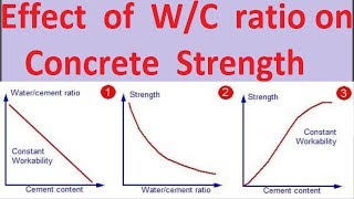 Effect of Water Cement ratio on Concrete properties