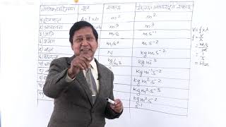 Scientific Study - Part 3