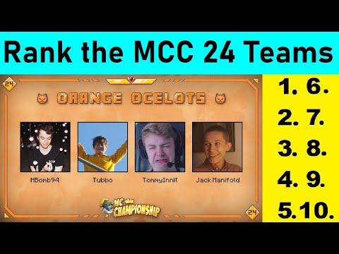 Rank the MCC 24 Teams! - Poll
