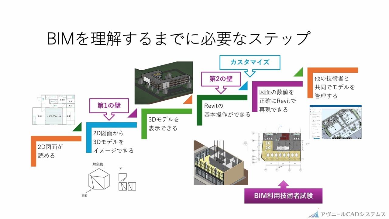 【もう挫折しない】国交省の新ルール（BIM確認申請）に置いていかれないための最速学習法！BIMが苦手な理由、全部教えます。
