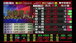 【海豚交易室】范振鴻 0528 連線 台股線上 寰宇財經台 (圖)