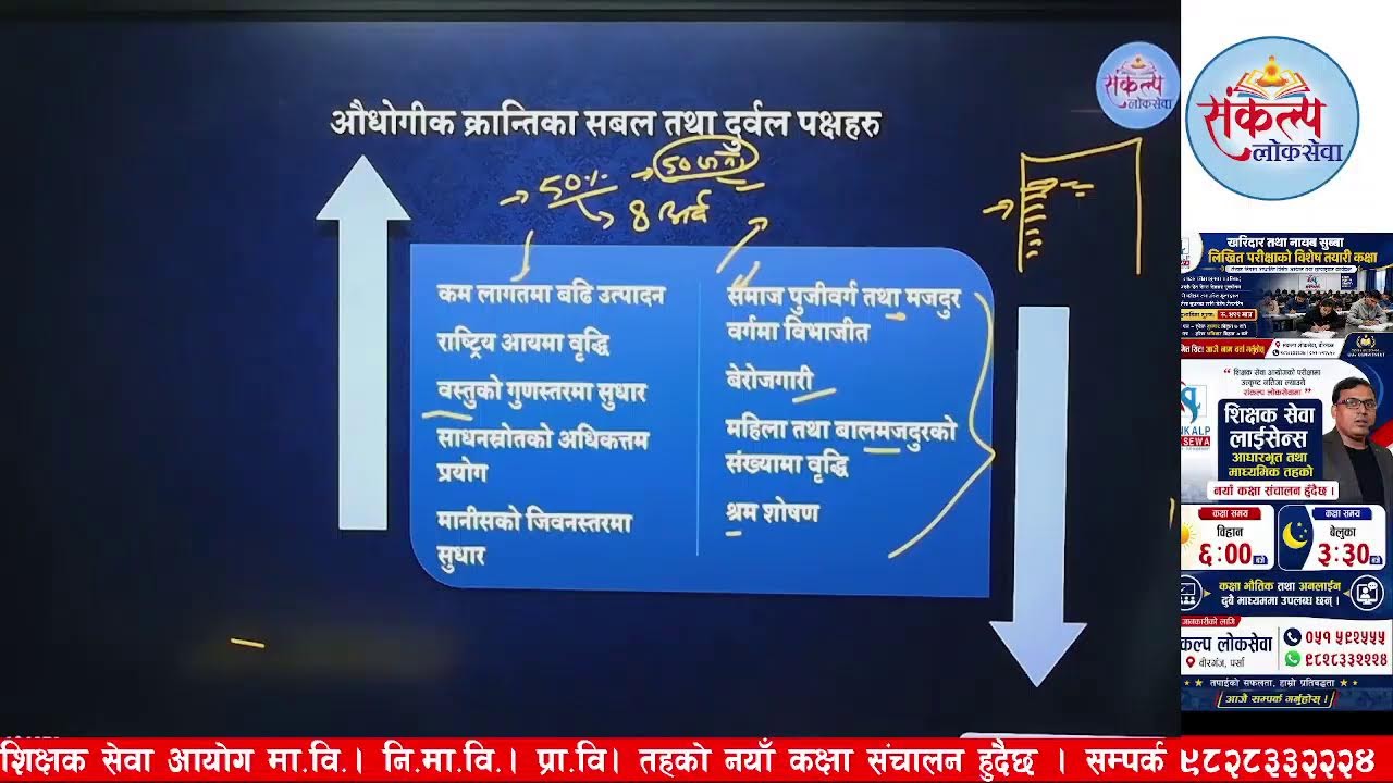 विश्वको इतिहास