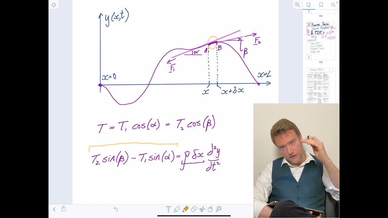 Lecture 8: Fourier Series, Fourier Transforms, and PDEs