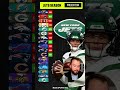 Predicting the New York Jets 2022-23 record ? #shorts