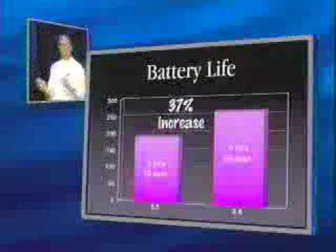 Steve Jobs, 1999-5 WWDC Presentation