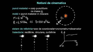 Noţiuni şi mărimi cinematice. Ecuaţia de mişcare. Definiţia şi proprietăţile vectorilor.