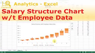 Excel for HR: Salary Structure Floating Bar Chart with Employee Data