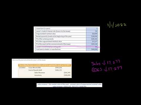 IFRS 16 Lessor Accounting Example 2 | Finance Lease