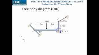 Statics Lecture 19: Rigid Body Equilibrium -- 2D supports