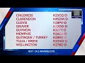 KCIT KCIT FOX 14 Station IDs 6 12 2026