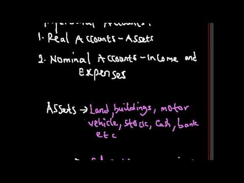 Q27 - JAMB Accounting 2016 Past Questions and Answers