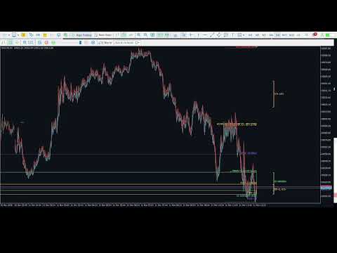 Video MMXM Market Maker Stdv Ict Tjmas